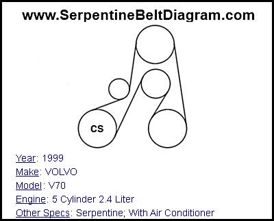 1999 VOLVO V70 with 5 Cylinder 2.4 Liter Engine