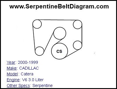 2000-1999 CADILLAC Catera with V6 3.0 Liter Engine