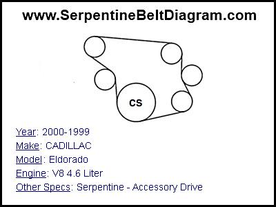 2000-1999 CADILLAC Eldorado with V8 4.6 Liter Engine
