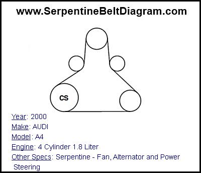 2000 AUDI A4 with 4 Cylinder 1.8 Liter Engine