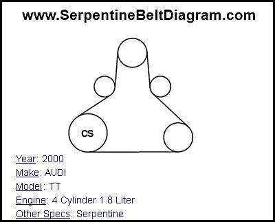 2000 AUDI TT with 4 Cylinder 1.8 Liter Engine