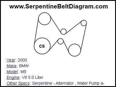 2000 BMW M5 with V8 5.0 Liter Engine