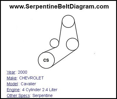 2000 CHEVROLET Cavalier with 4 Cylinder 2.4 Liter Engine