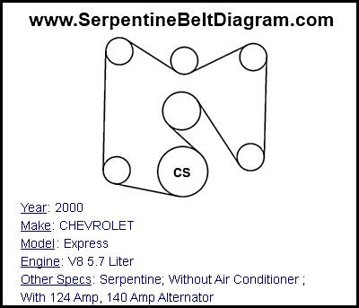 2000 CHEVROLET Express with V8 5.7 Liter Engine