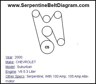 2000 CHEVROLET Suburban with V8 5.3 Liter Engine