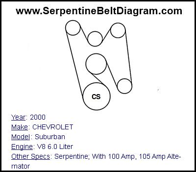 2000 CHEVROLET Suburban with V8 6.0 Liter Engine