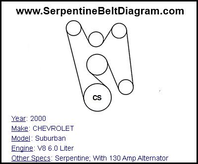 2000 CHEVROLET Suburban with V8 6.0 Liter Engine