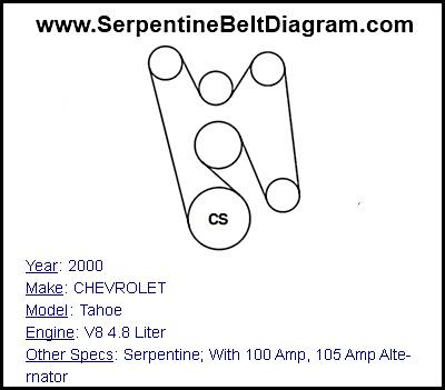 2000 CHEVROLET Tahoe with V8 4.8 Liter Engine