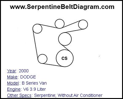 2000 DODGE B Series Van with V6 3.9 Liter Engine