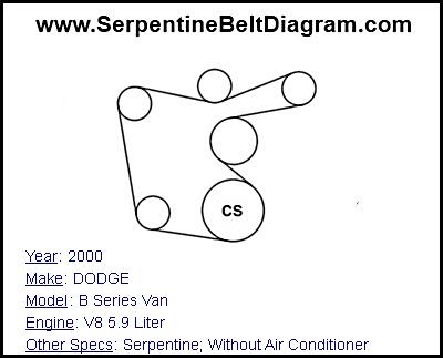 2000 DODGE B Series Van with V8 5.9 Liter Engine