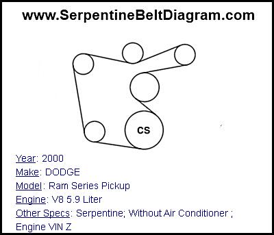 2000 DODGE Ram Series Pickup with V8 5.9 Liter Engine