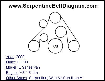 2000 FORD E Series Van with V8 4.6 Liter Engine