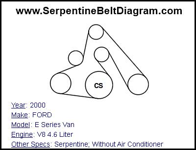 2000 FORD E Series Van with V8 4.6 Liter Engine