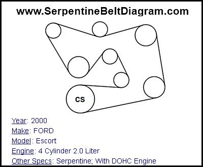 2000 FORD Escort with 4 Cylinder 2.0 Liter Engine