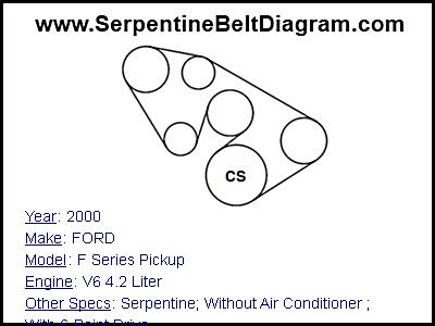 2000 FORD F Series Pickup with V6 4.2 Liter Engine