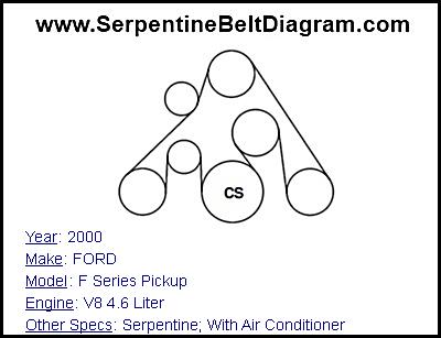 2000 FORD F Series Pickup with V8 4.6 Liter Engine