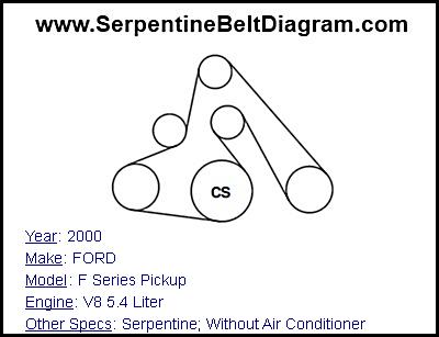 2000 FORD F Series Pickup with V8 5.4 Liter Engine