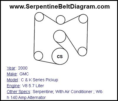 2000 GMC C & K Series Pickup with V8 5.7 Liter Engine