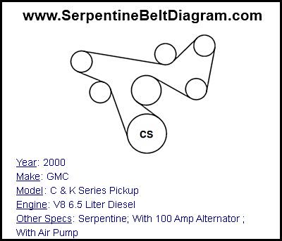 2000 GMC C & K Series Pickup with V8 6.5 Liter Diesel Engine
