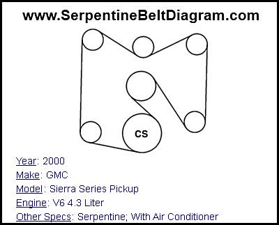 2000 GMC Sierra Series Pickup with V6 4.3 Liter Engine