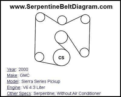 2000 GMC Sierra Series Pickup with V6 4.3 Liter Engine