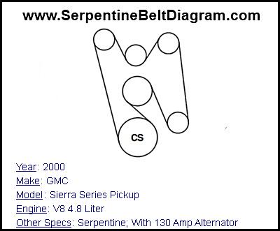 2000 GMC Sierra Series Pickup with V8 4.8 Liter Engine