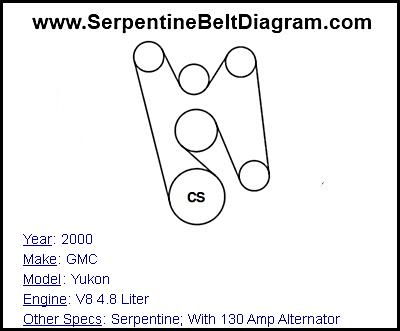 2000 GMC Yukon with V8 4.8 Liter Engine