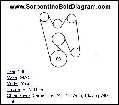 » 2000 GMC Yukon Serpentine Belt Diagram for V8 5.3 Liter Engine ...