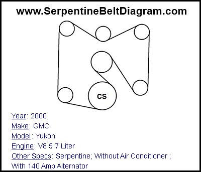 2000 GMC Yukon with V8 5.7 Liter Engine