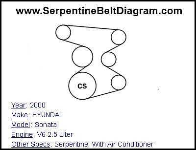 2000 HYUNDAI Sonata with V6 2.5 Liter Engine