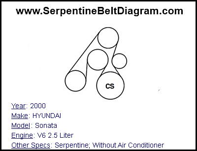 2000 HYUNDAI Sonata with V6 2.5 Liter Engine