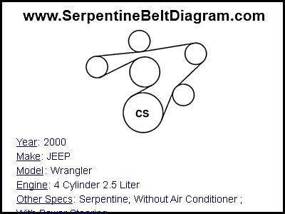2000 JEEP Wrangler with 4 Cylinder 2.5 Liter Engine