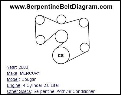 2000 MERCURY Cougar with 4 Cylinder 2.0 Liter Engine