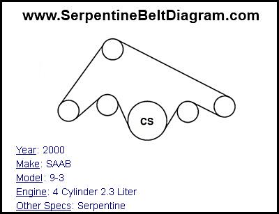2000 SAAB 9-3 with 4 Cylinder 2.3 Liter Engine