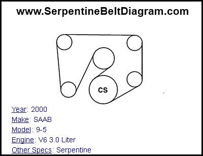 2000 SAAB 9-5 with V6 3.0 Liter Engine