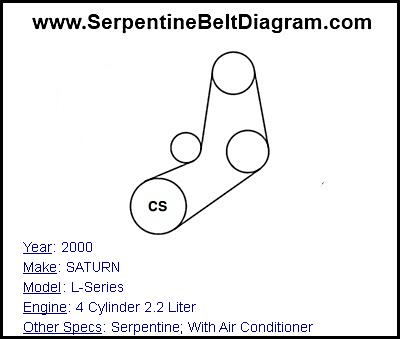 2000 SATURN L-Series with 4 Cylinder 2.2 Liter Engine