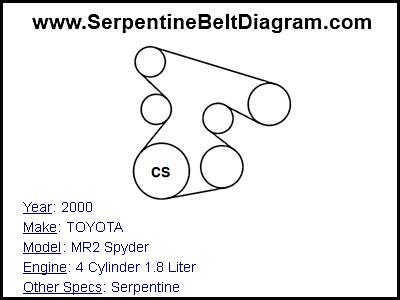 2000 TOYOTA MR2 Spyder with 4 Cylinder 1.8 Liter Engine