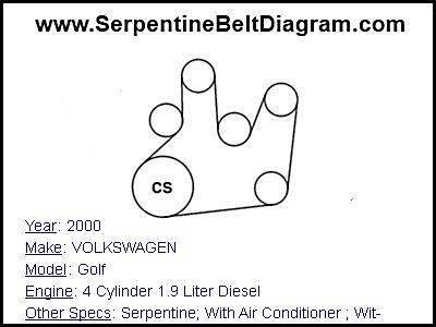 2000 VOLKSWAGEN Golf with 4 Cylinder 1.9 Liter Diesel Engine