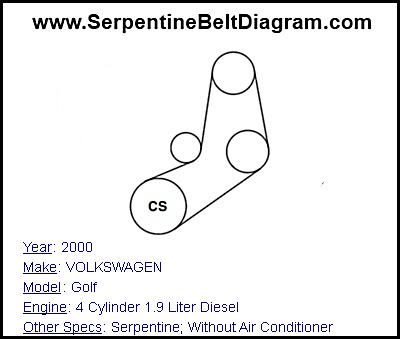 2000 VOLKSWAGEN Golf with 4 Cylinder 1.9 Liter Diesel Engine