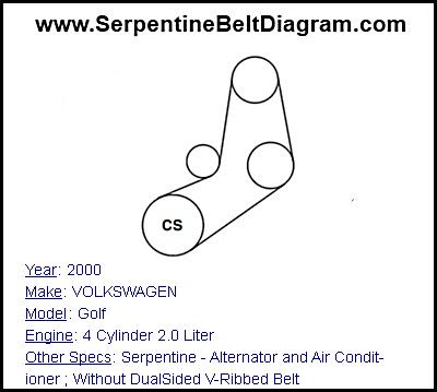 2000 VOLKSWAGEN Golf with 4 Cylinder 2.0 Liter Engine