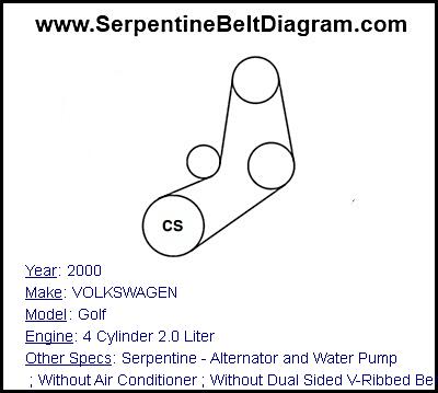 2000 VOLKSWAGEN Golf with 4 Cylinder 2.0 Liter Engine