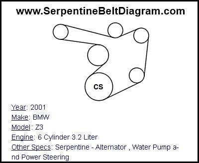 2001 BMW Z3 with 6 Cylinder 3.2 Liter Engine