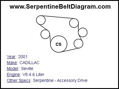 2001 CADILLAC Seville with V8 4.6 Liter Engine