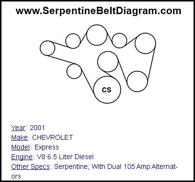 2001 CHEVROLET Express with V8 6.5 Liter Diesel Engine