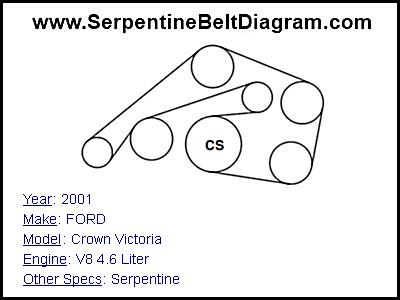 2001 FORD Crown Victoria with V8 4.6 Liter Engine