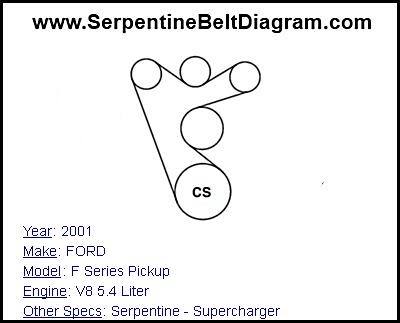 2001 FORD F Series Pickup with V8 5.4 Liter Engine