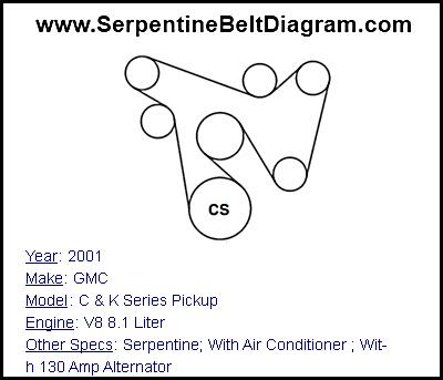 2001 GMC C & K Series Pickup with V8 8.1 Liter Engine