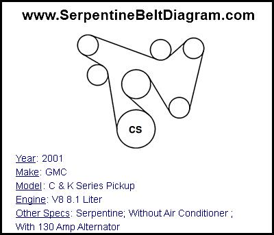2001 GMC C & K Series Pickup with V8 8.1 Liter Engine