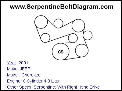 2001 JEEP Cherokee with 6 Cylinder 4.0 Liter Engine