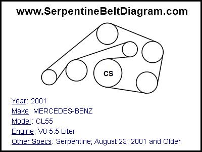 2001 MERCEDES-BENZ CL55 with V8 5.5 Liter Engine